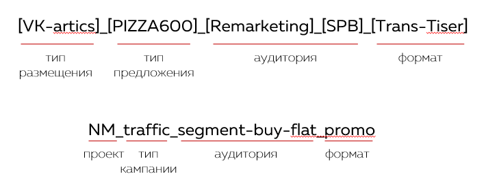 Разметка и нейминг.png